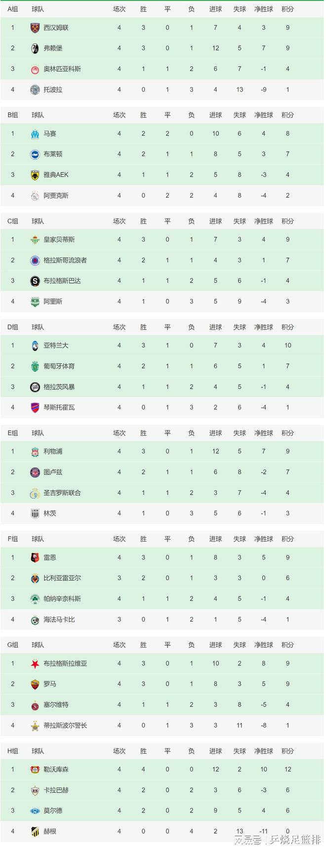 我确信一旦回到球场上就会好起来的。